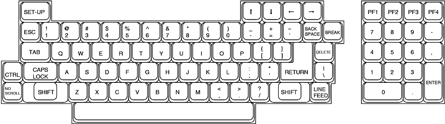 vt100 keyboard