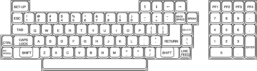 vt100 emulator setup